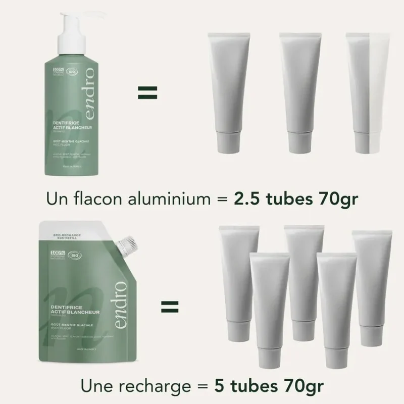 Recharge Dentifrice Actif Blancheur Menthe Glaciale - 350 g - Endro
