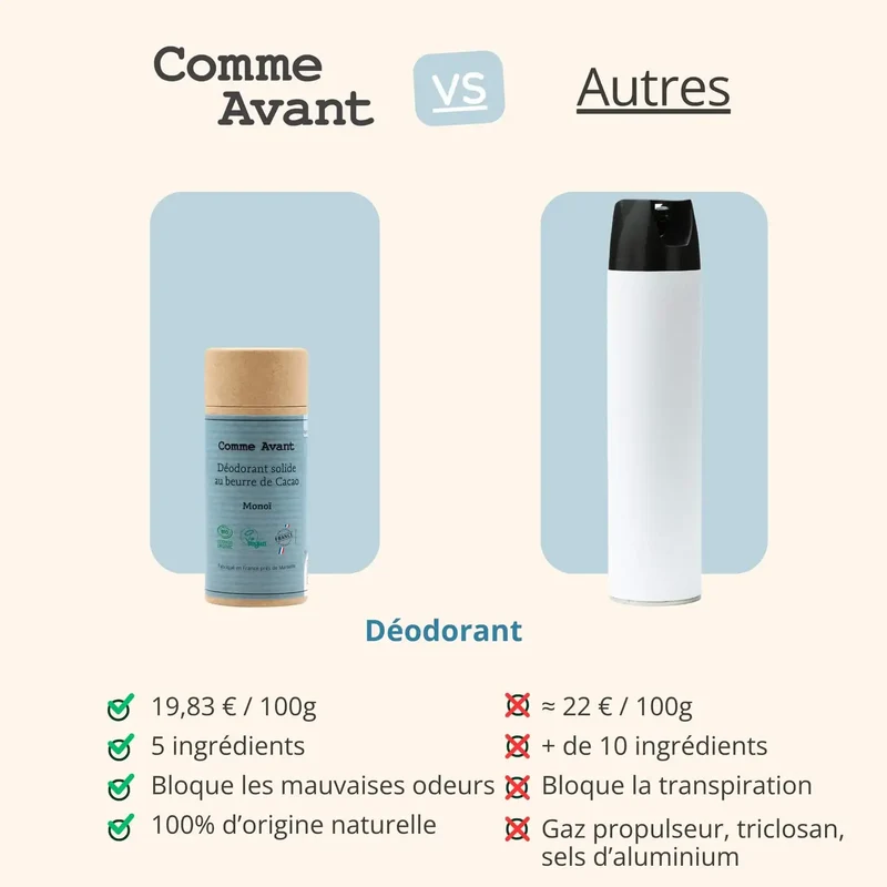 Déodorant Solide au Beurre de Cacao - Monoï - 60 g - Comme Avant