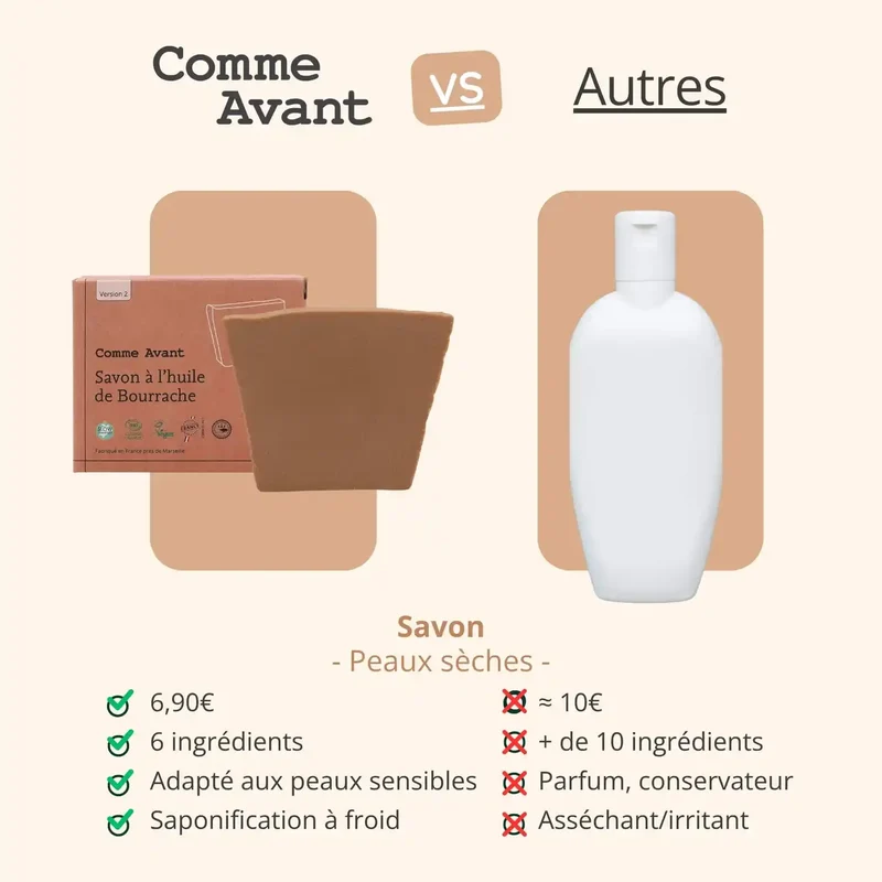 Savon pour Peaux Sèches à l’huile de Bourrache - 100 g - Comme Avant