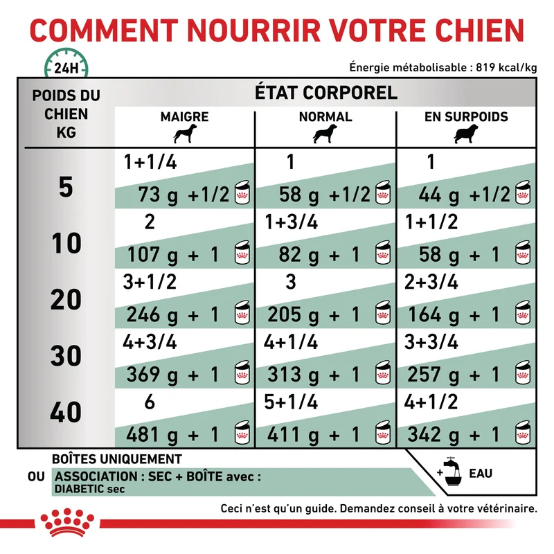 Royal Canin Veterinary Health Nutrition Diabetic Special