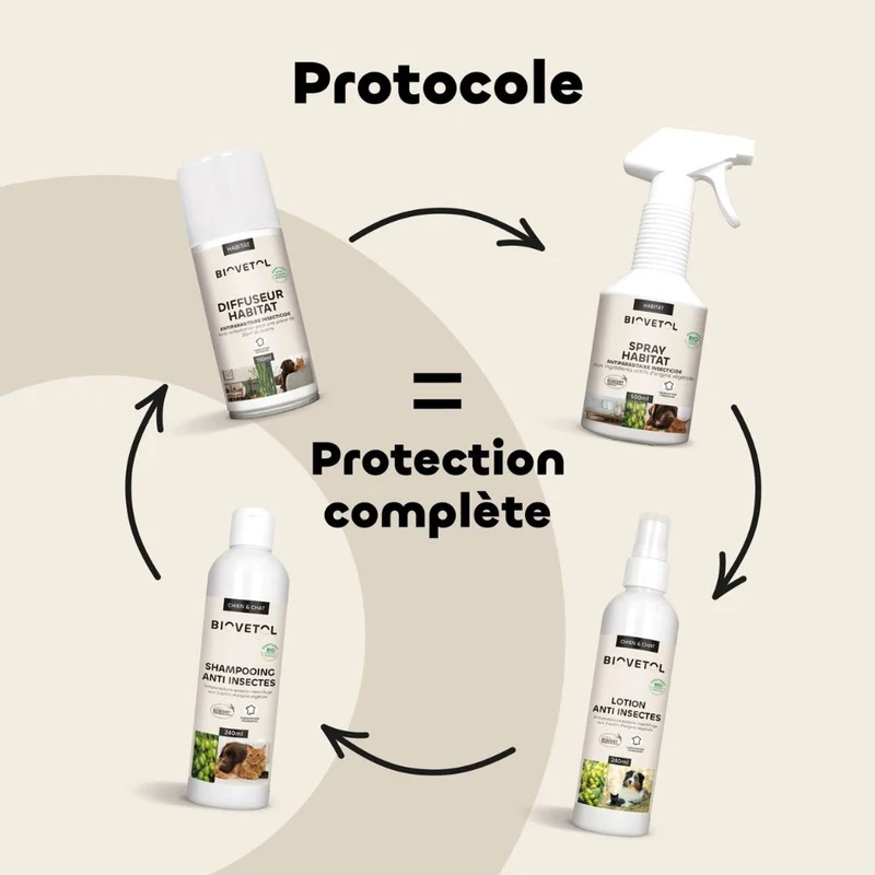 Spray Habitat Antiparasitaire Insecticide Bio - 500 ml - Biovetol