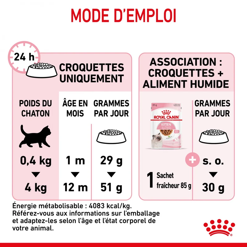 Royal Canin Kitten Second Age - croquettes chaton