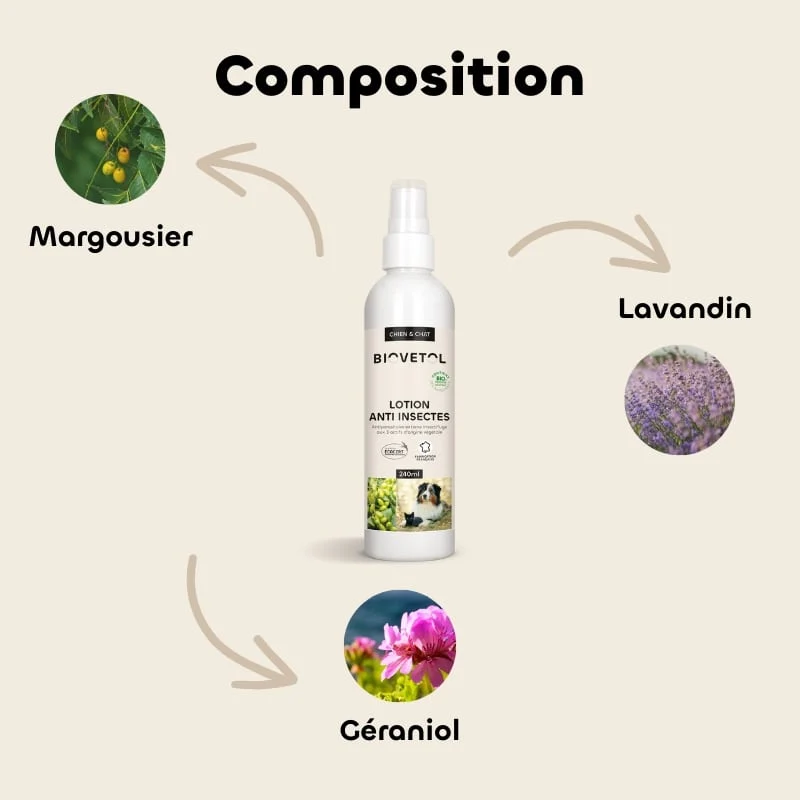 Lotion Anti-Insectes Bio Chien & Chat 125ml - Biovetol