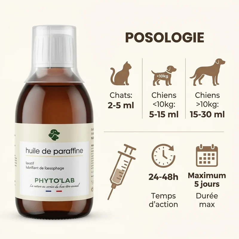 Huile de Paraffine 250 ml - Traitement Constipation Chien et Chat - Phyto'Lab