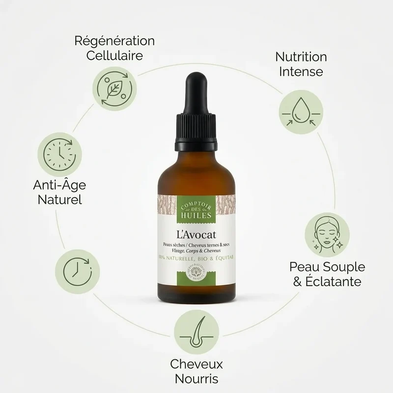Huile d'Avocat Bio - Régénérante - 50ml - Comptoir des huiles