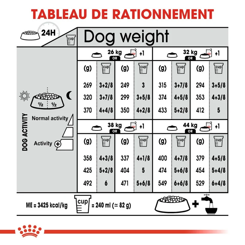 Royal Canin Maxi Sterilised - Croquettes pour chien 12kg