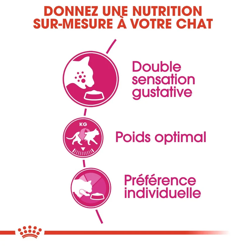 Royal Canin Savour Exigent - croquettes chat