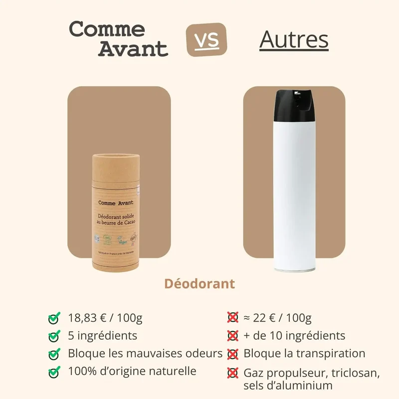 Déodorant Solide au Beurre de Cacao Bio - 50g - Comme Avant