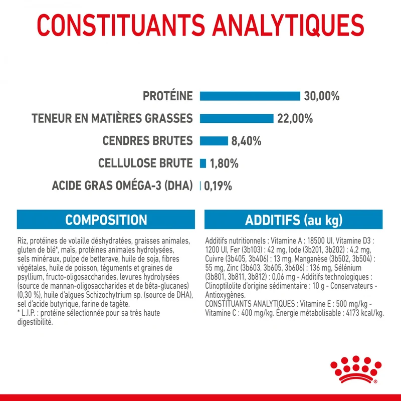 ROYAL CANIN Starter Maxi Mother & Babydog - Croquettes pour chiot