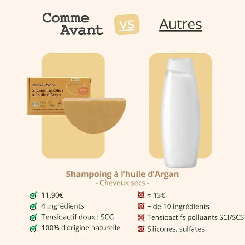 Shampoing Solide Cheveux secs à l'huile d'Argan - Comme avant