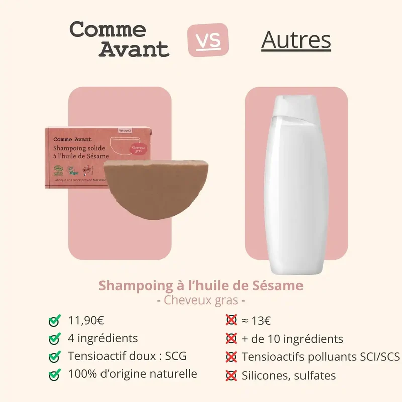 Shampoing Solide Cheveux gras à l'Huile de Sésame - Comme avant