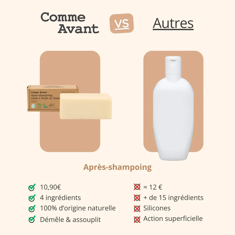 Après Shampoing Solide à l'huile de Chanvre - Lait de Coco & Figue - 45 G - Comme avant
