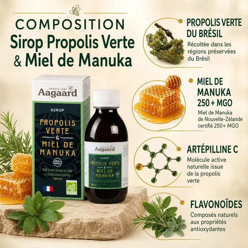 Sirop Propolis Verte et Miel de Manuka - 150 ml - Aagaard