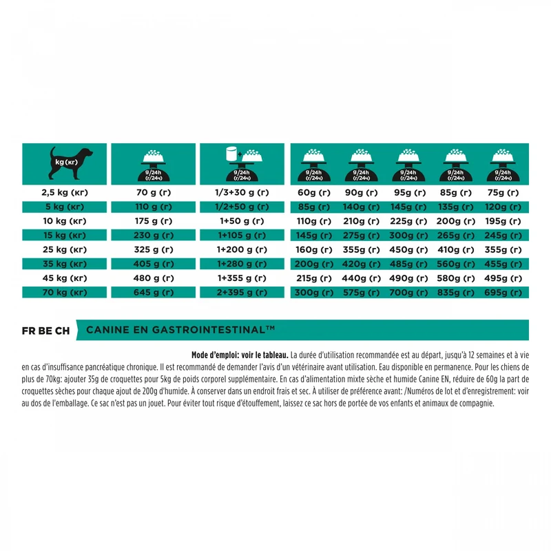 Pro Plan Veterinary Diets EN Gastrointestinal - aliment chien