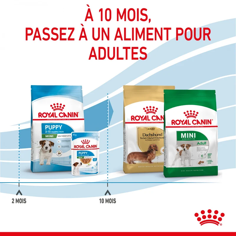 Royal Canin Mini Puppy - croquettes chiot