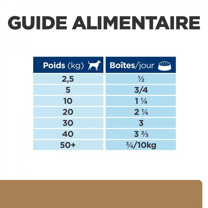 Hill's Prescription Diet j/d Mobility en boîtes au poulet – pâtée chien