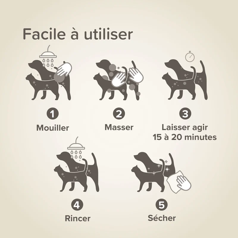 Shampoing Stop Puces Coco chien, chat