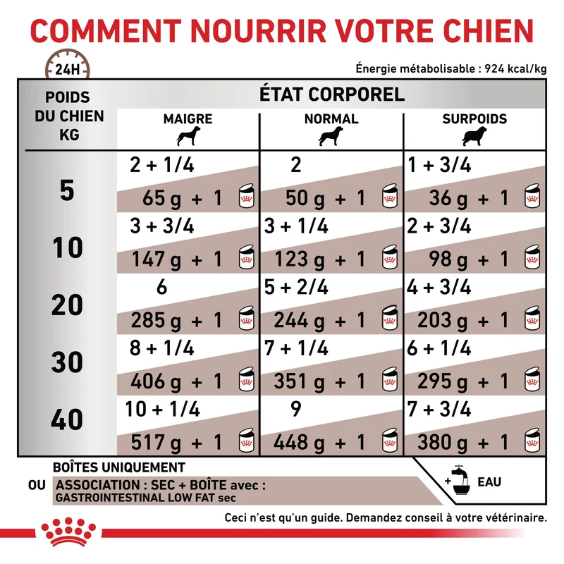 Royal Canin Veterinary Gastrointestinal Low Fat en mousse - pâtée chien