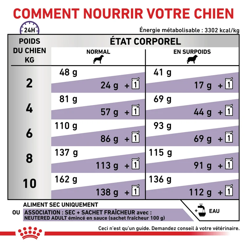 Royal Canin Veterinary Neutered Adult Small Dog - croquettes chien
