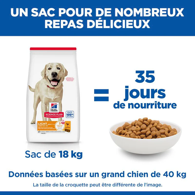 Hill's Science Plan Light Large Adult au poulet - croquettes chien