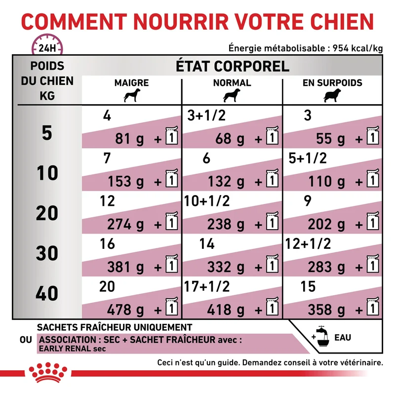 Royal Canin Early Renal - pâtée chien
