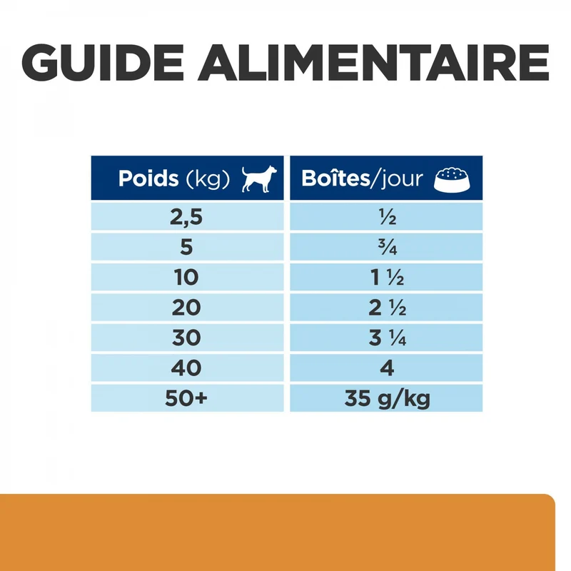 HILL'S Prescription Diet k/d Kidney Care en terrine au poulet - Pâtée pour chien