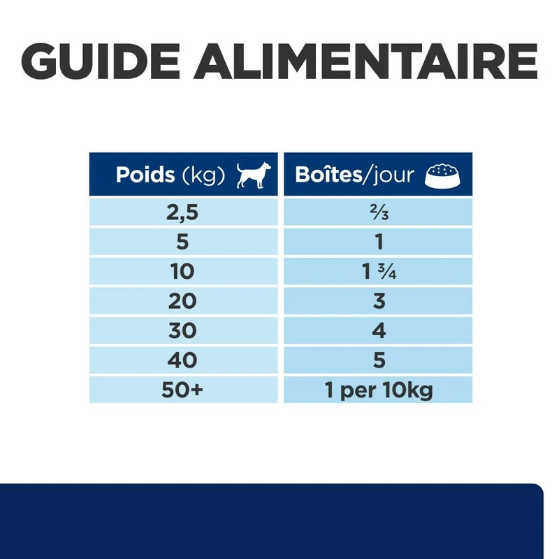 Hill's Prescription Diet z/d Food Sensitivities en boîtes - pâtée chien