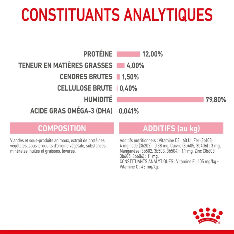 Royal Canin Kitten en Gelée - Pâtée pour chaton