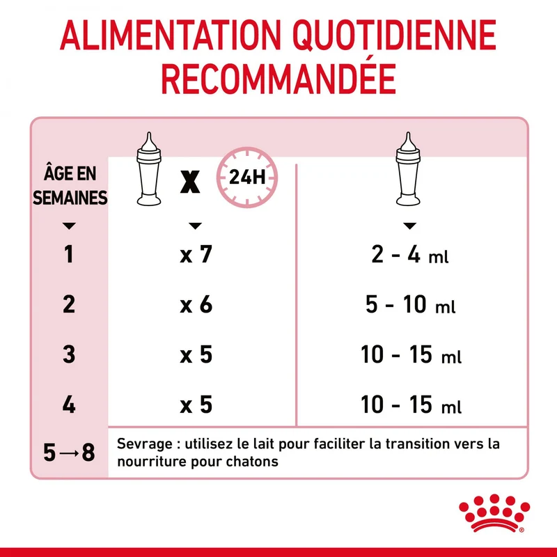 Royal Canin Babycat Milk - lait maternisé chaton