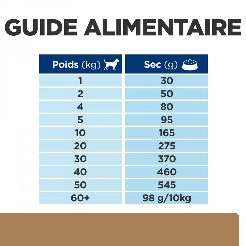 Hill's Prescription Diet j/d Mobility Reduced Calorie au poulet - croquettes chien