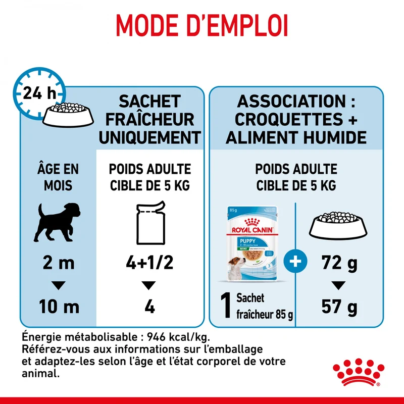 Royal Canin Mini Puppy - pâtée chiot