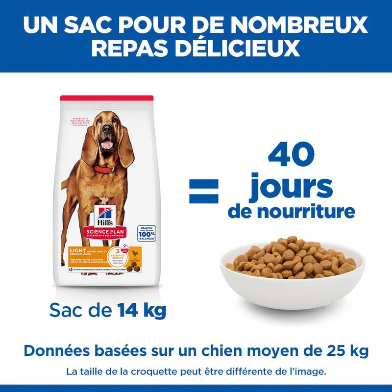 Hill's Science Plan Light Medium Mature Adult 7+ au poulet - croquettes chien