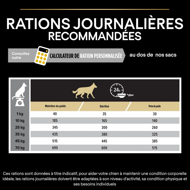Pro Plan Light/Sterilised All Sizes Adult au poulet - croquettes chien