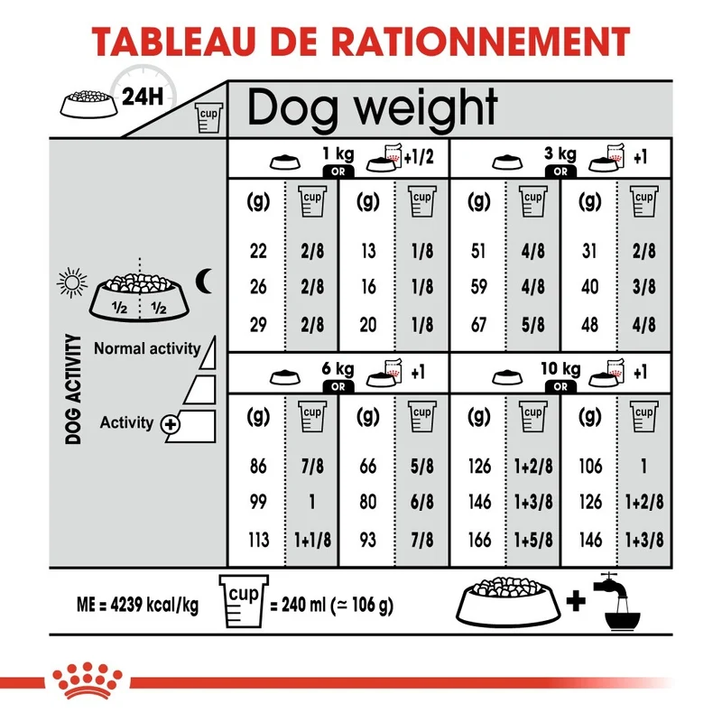 Royal Canin Mini Exigent - croquettes chien
