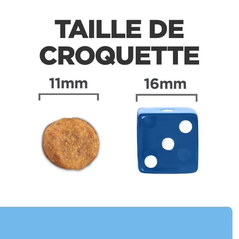 Hill's Prescription Diet Derm Defense au poulet - croquettes chien