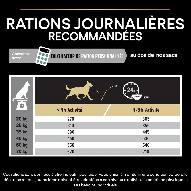 Pro Plan Sensitive Digestion Medium Adult à l'agneau - croquettes chien