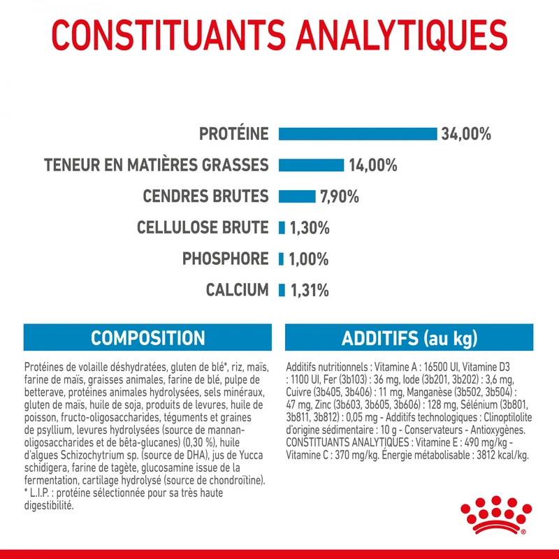 Royal Canin Giant Puppy - Croquettes pour chiot
