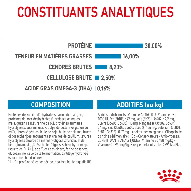 Royal Canin Maxi Puppy - Croquettes pour chiot
