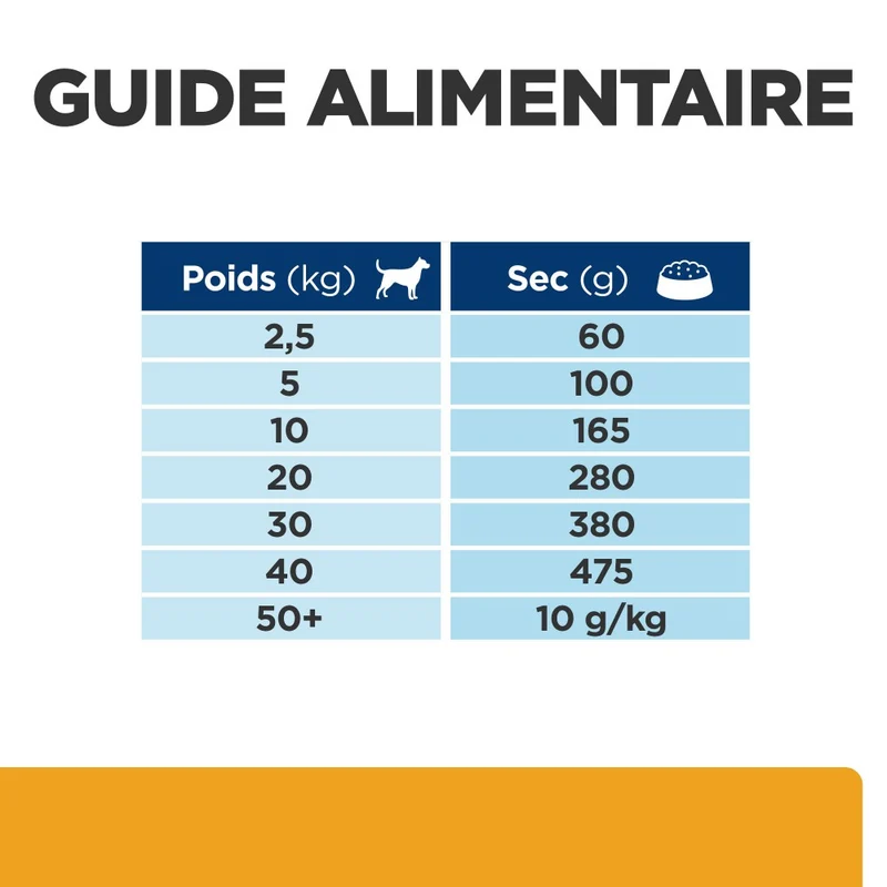 Hill's Prescription Diet c/d Urinary Care Multicare au poulet - croquettes chien
