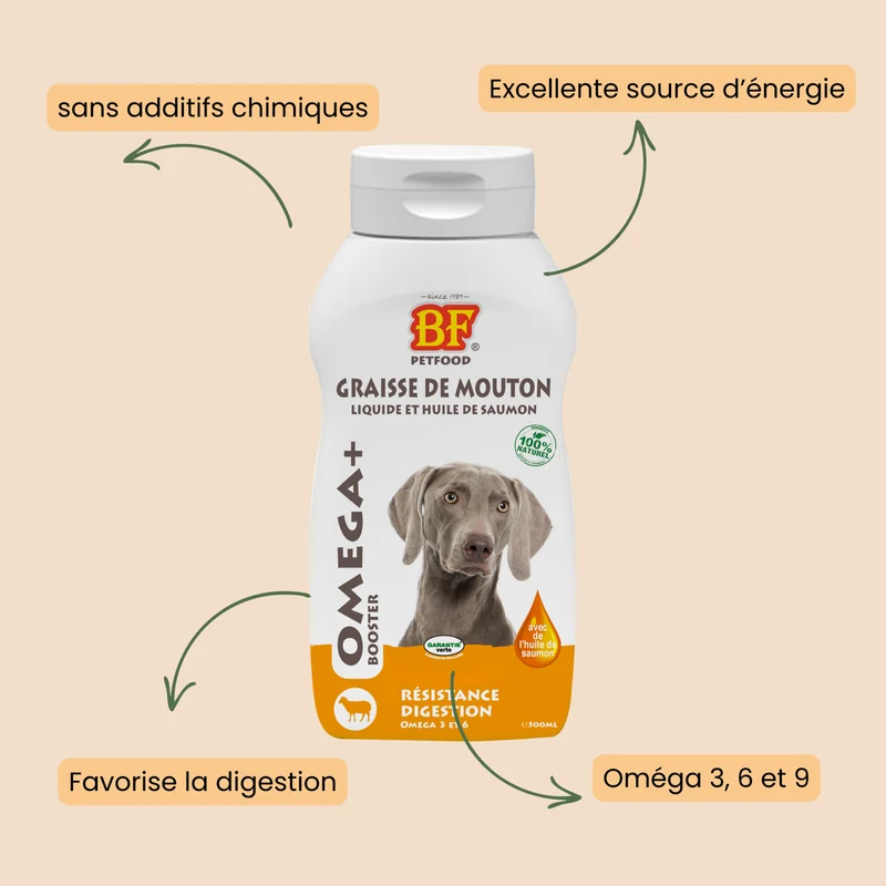 Complément digestion Omega Mix pour chien