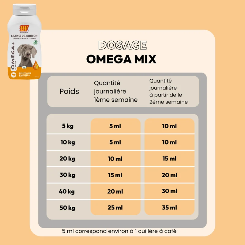 Complément digestion Omega Mix pour chien