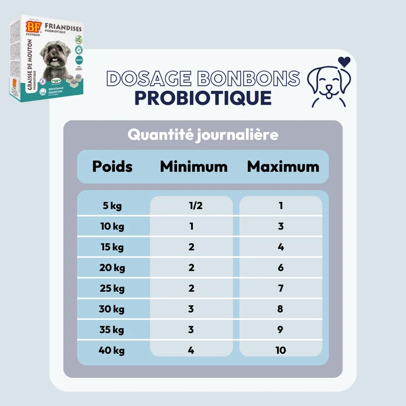Probiotique digestion bonbons pour chien