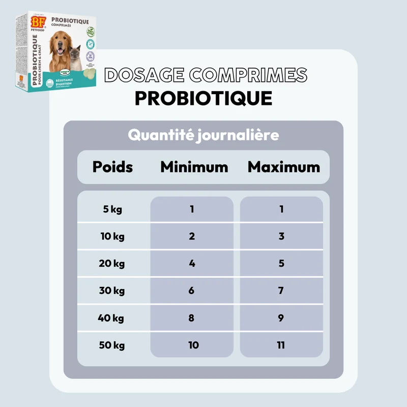 Probiotique comprimés pour chien et chat