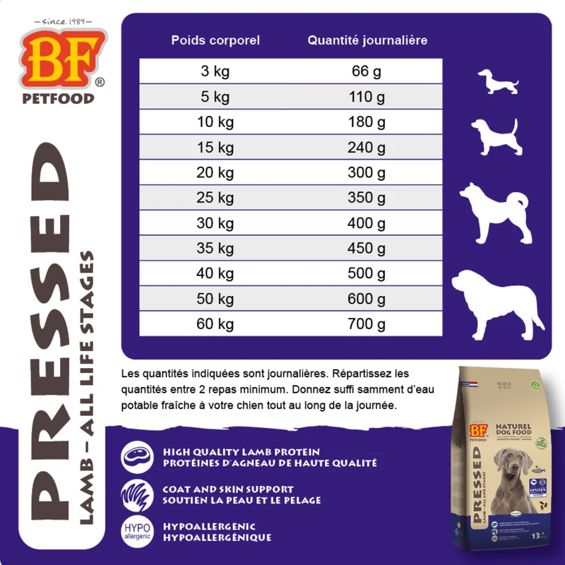 Croquettes pressées à froid hypoallergénique à l’agneau pour chien