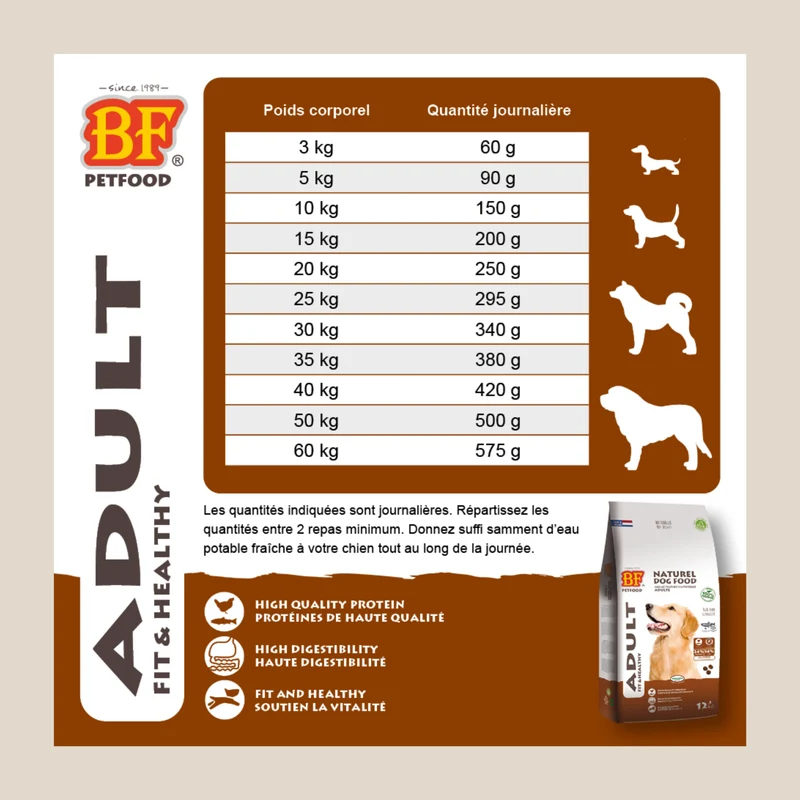 Croquettes light pour chien adulte