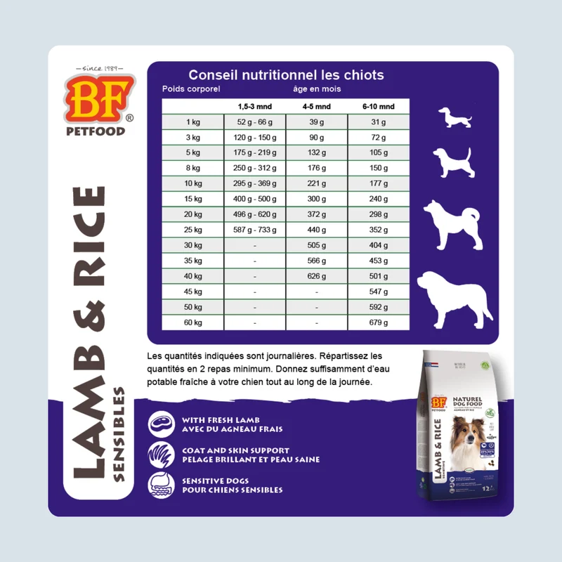 Croquettes Hypoallergénique pour chien Agneau Riz