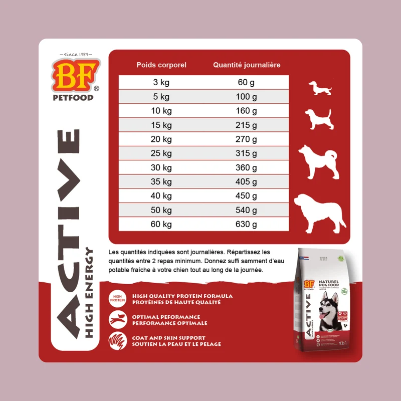 Croquettes pour chien sportif ou actif