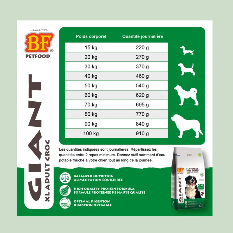 Giant, les croquettes pour grand chien