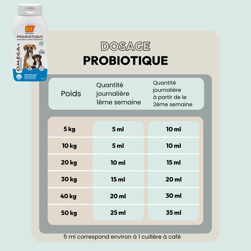 Probiotique Omega+ pour chien