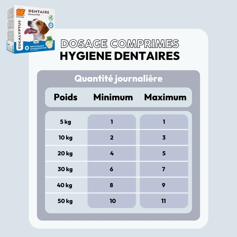 Comprimés hygiène dentaire pour chien
